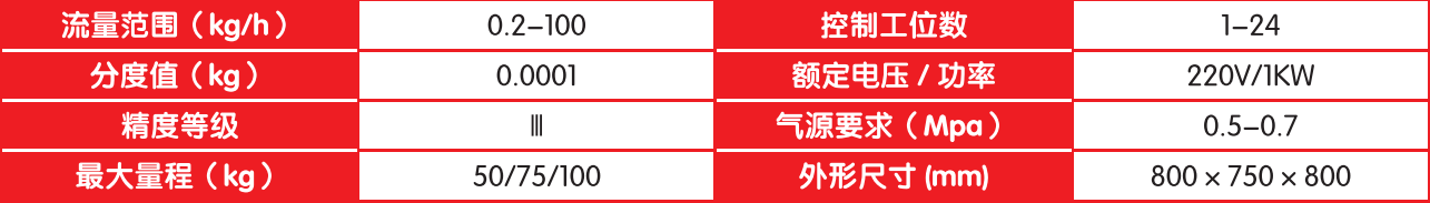 失重式單組份母粒計量系統.png