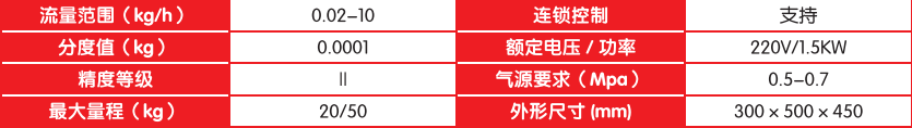 微量超高精度雙螺桿粉體失重稱設備.png