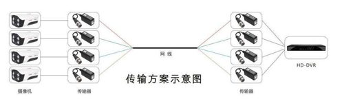 傳輸計劃示意圖