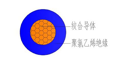 RV電線有什么用途?